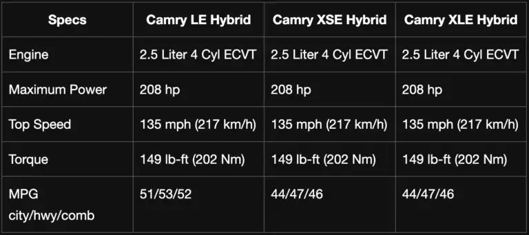 How Much Do Toyota Cars Weigh? (All Models) - Vehicle Help