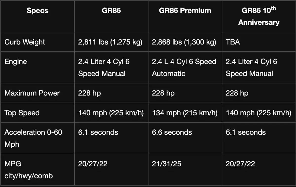 How Much Do Toyota Cars Weigh? (All Models) - Vehicle Help